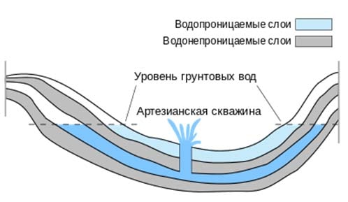 poverhnostnye-i-podzemnye-vodoistochniki-dlya-necentralizovannogo-vodosnabzheniya-chastnogo-doma-4.jpg poverhnostnye-i-podzemnye-vodoistochniki-dlya-necentralizovannogo-vodosnabzheniya-chastnogo-doma-4.jpg