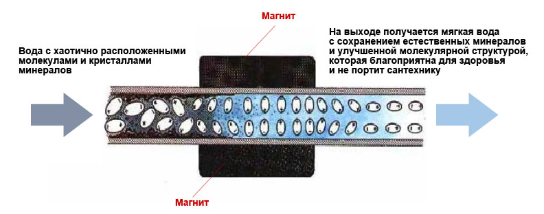 magnitnaya-ochistka-vody.jpg