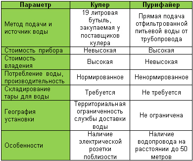 kuler-vs-purifaier.jpg kuler-vs-purifaier.jpg