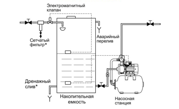 Соленоидный клапан на схеме