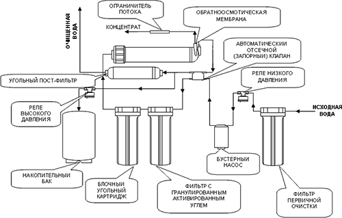 Бустерный насос для обратного осмоса своими руками